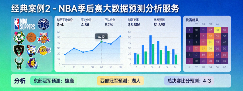 经典案例2 - NBA季后赛大数据预测分析服务