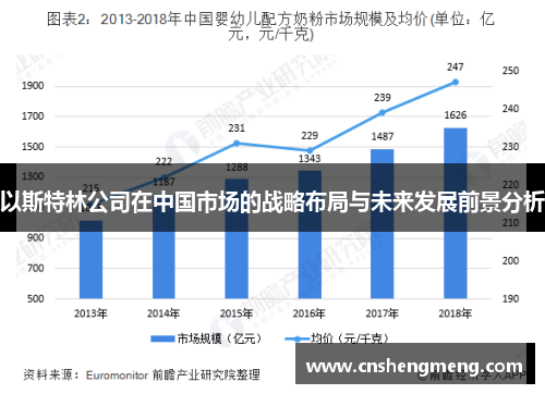 以斯特林公司在中国市场的战略布局与未来发展前景分析