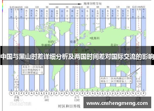 中国与黑山时差详细分析及两国时间差对国际交流的影响